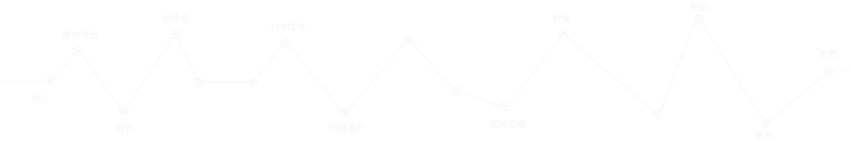 �������Ƽ����I(y��)�߶˾W(w��ng)վ�������߶˾W(w��ng)վ�_�l(f��)����I(y��)Ʒ�ƾW(w��ng)վ�������W(w��ng)վ�����_�l(f��)���W(w��ng)վSEO��(y��u)�����W(w��ng)վ���\(y��n)�I